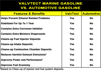 marine gasoline